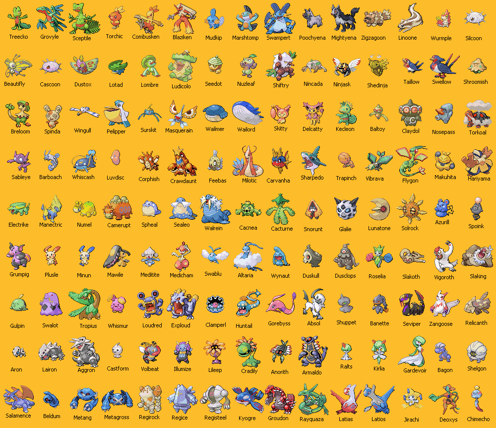 Pokemon List Names